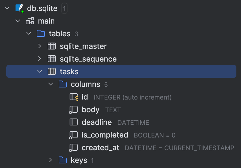 Database viewer showing SQLite database with tasks table schema including id, body, deadline, is_completed, and created_at columns